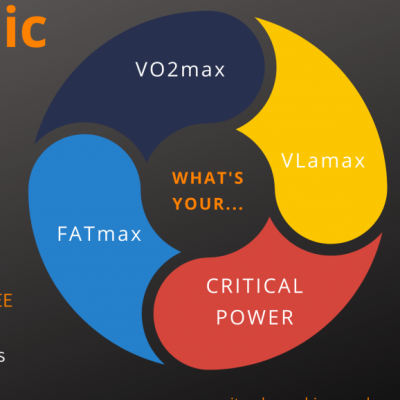 summit Cycle Coaching