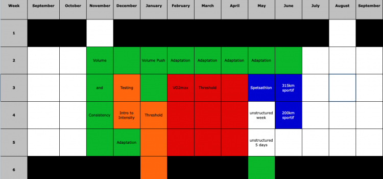 Planning – From Seasons to Sessions Summit Cycle Coaching