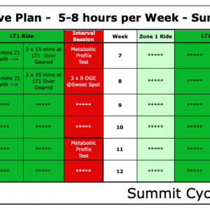 Summit Cycle Coaching