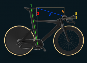 Summit Cycle Coaching