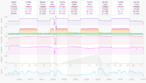 Summit Cycle Coaching